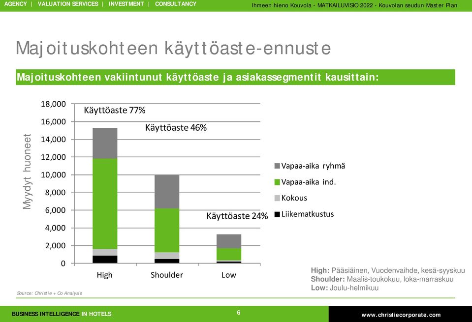 24% Vapaa-aika ryhmä Vapaa-aika ind.