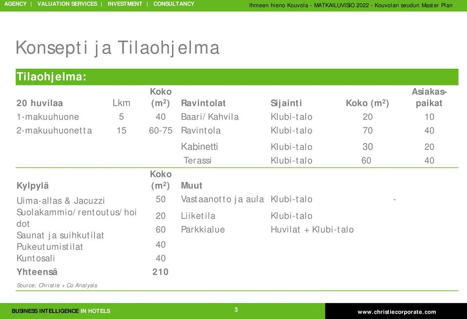 Suolakammio/rentoutus/hoi dot Saunat ja suihkutilat Pukeutumistilat Kuntosali Kabinetti Klubi-talo 30 20 Terassi Klubi-talo 60 40