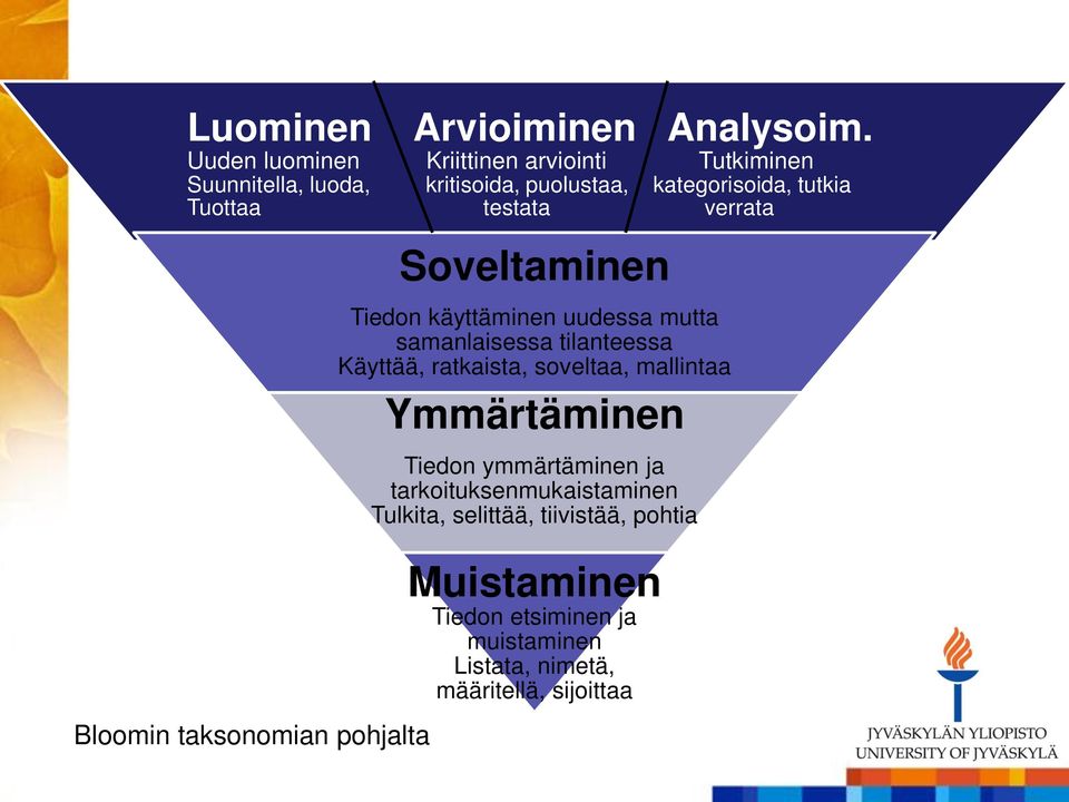 testata verrata Bloomin taksonomian pohjalta Soveltaminen Tiedon käyttäminen uudessa mutta samanlaisessa tilanteessa