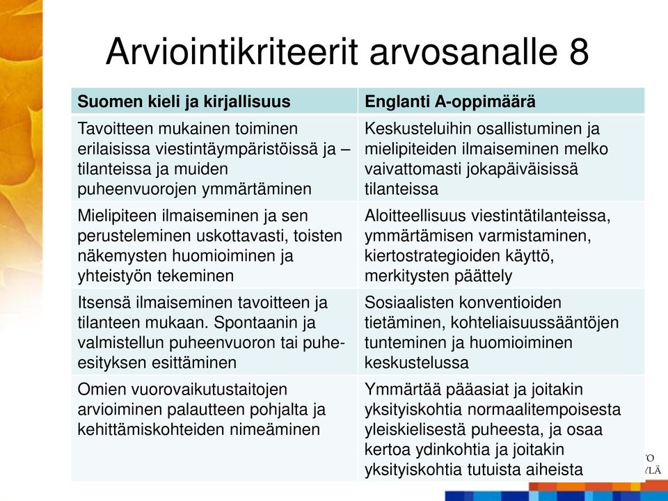 Spontaanin ja valmistellun puheenvuoron tai puheesityksen esittäminen Omien vuorovaikutustaitojen arvioiminen palautteen pohjalta ja kehittämiskohteiden nimeäminen Englanti A-oppimäärä Keskusteluihin