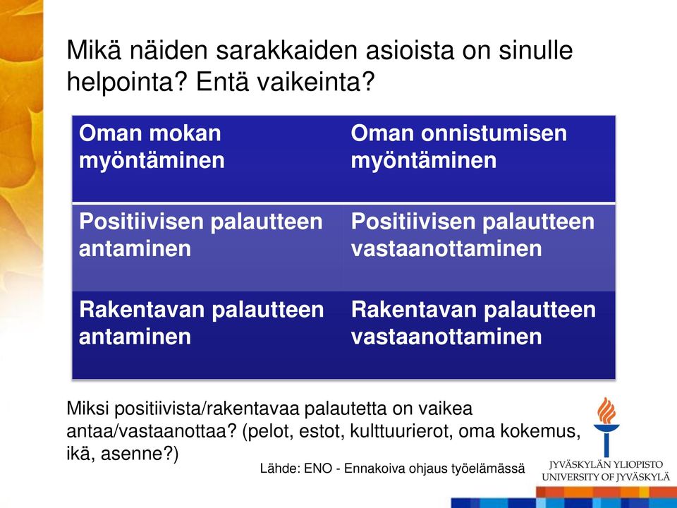 myöntäminen Positiivisen palautteen vastaanottaminen Rakentavan palautteen vastaanottaminen Miksi