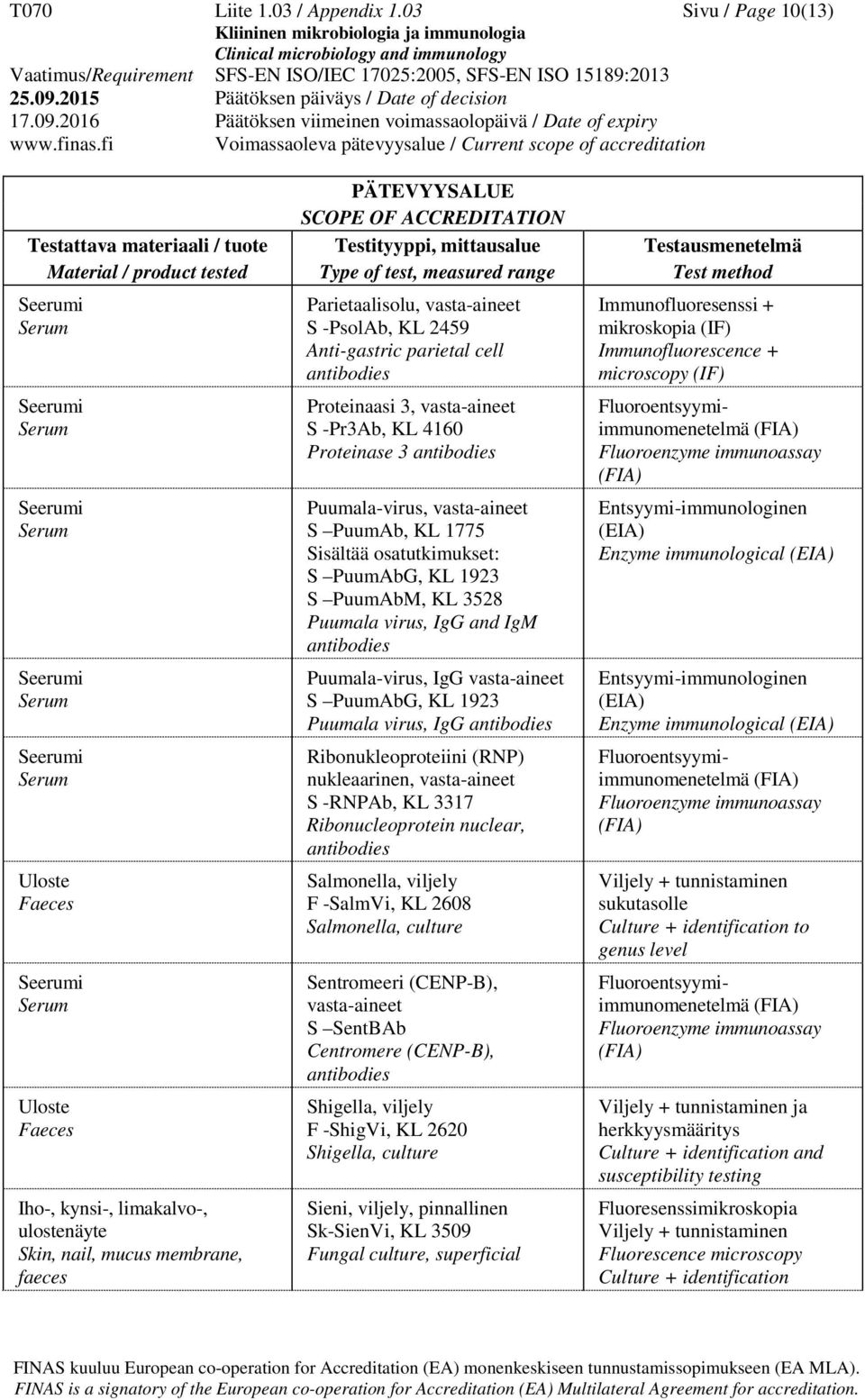 Proteinase 3 Puumala-virus, S PuumAb, KL 1775 S PuumAbG, KL 1923 S PuumAbM, KL 3528 Puumala virus, IgG and IgM Puumala-virus, IgG S PuumAbG, KL 1923 Puumala virus, IgG Ribonukleoproteiini (RNP)