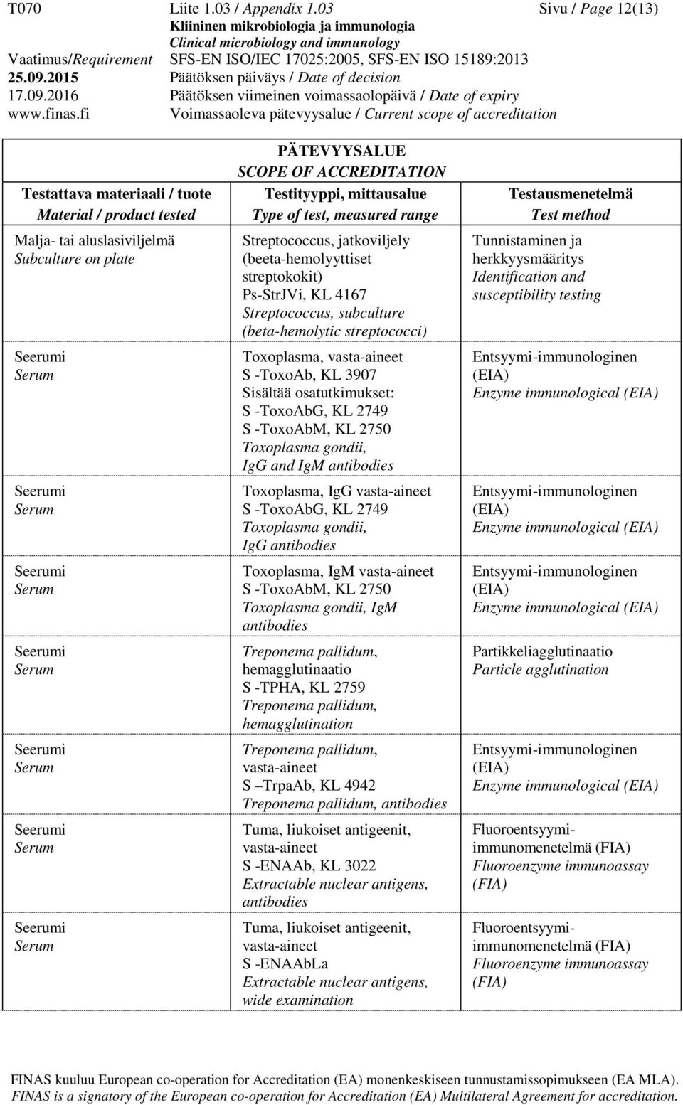 streptococci) Toxoplasma, S -ToxoAb, KL 3907 S -ToxoAbG, KL 2749 S -ToxoAbM, KL 2750 Toxoplasma gondii, IgG and IgM Toxoplasma, IgG S -ToxoAbG, KL 2749 Toxoplasma gondii, IgG Toxoplasma, IgM S