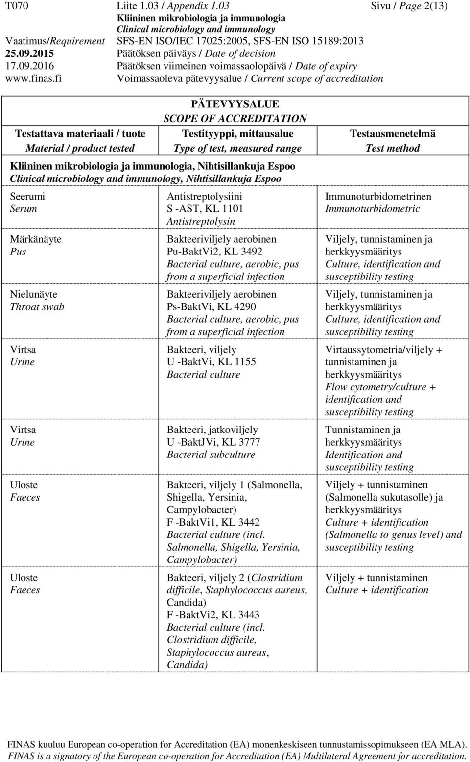 aerobinen Pu-BaktVi2, KL 3492 Bacterial culture, aerobic, pus from a superficial infection Bakteeriviljely aerobinen Ps-BaktVi, KL 4290 Bacterial culture, aerobic, pus from a superficial infection