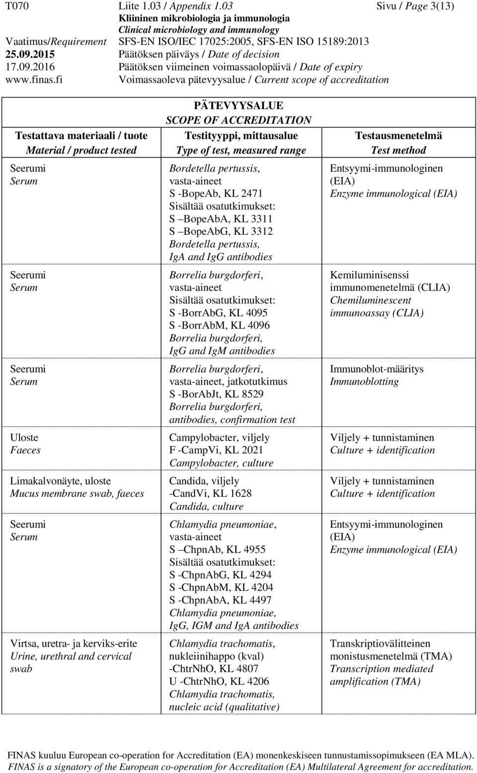 S BopeAbG, KL 3312 Bordetella pertussis, IgA and IgG Borrelia burgdorferi, S -BorrAbG, KL 4095 S -BorrAbM, KL 4096 Borrelia burgdorferi, IgG and IgM Borrelia burgdorferi,, jatkotutkimus S -BorAbJt,