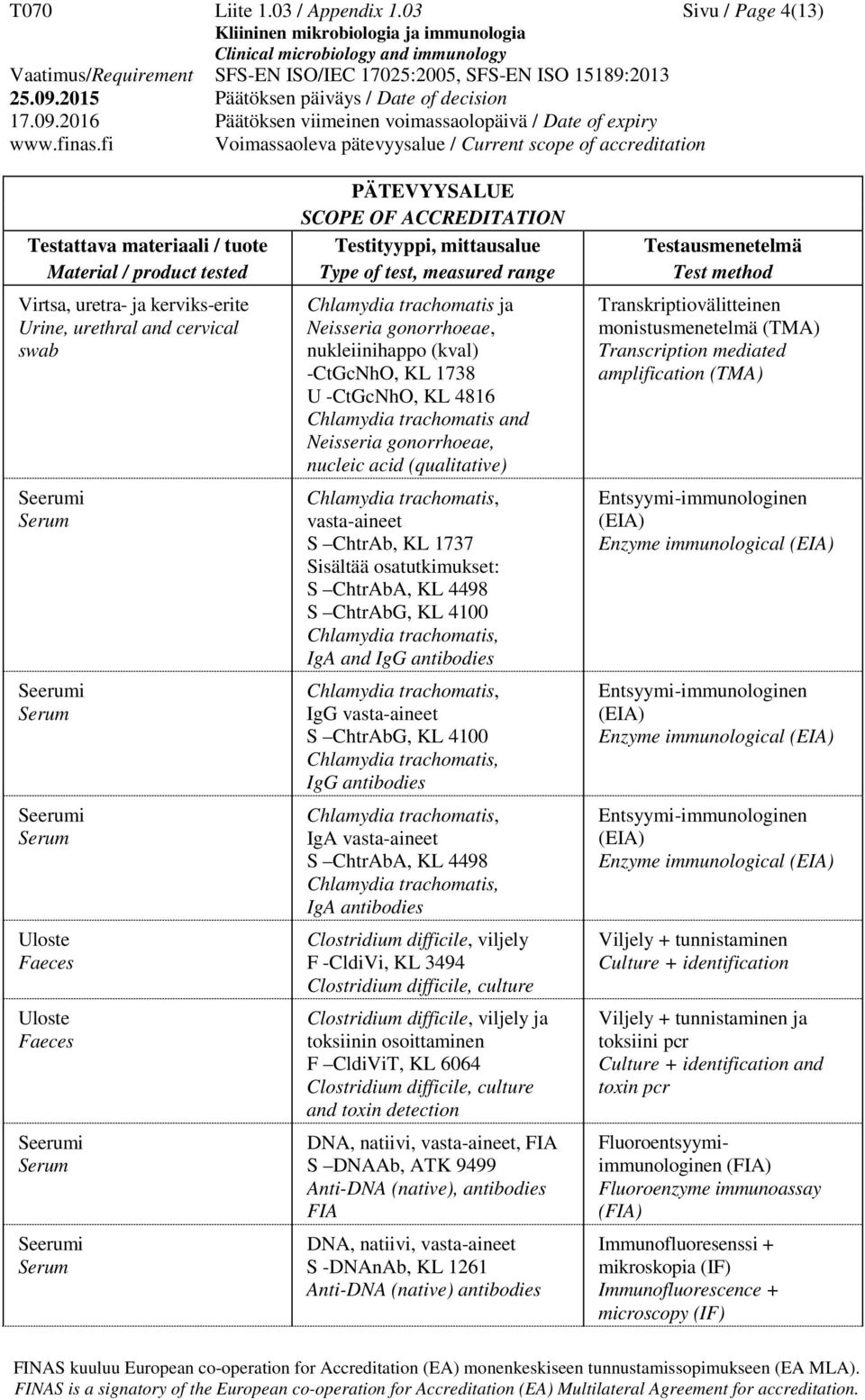 Chlamydia trachomatis and Neisseria gonorrhoeae, nucleic acid (qualitative) S ChtrAb, KL 1737 S ChtrAbA, KL 4498 S ChtrAbG, KL 4100 IgA and IgG IgG S ChtrAbG, KL 4100 IgG IgA S ChtrAbA, KL 4498 IgA