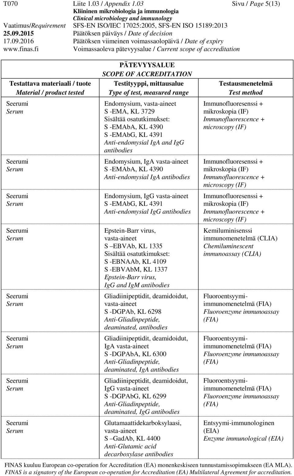 4391 Anti-endomysial IgG Epstein-Barr virus, S EBVAb, KL 1335 S -EBNAAb, KL 4109 S -EBVAbM, KL 1337 Epstein-Barr virus, IgG and IgM Gliadiinipeptidit, deamidoidut, S -DGPAb, KL 6298