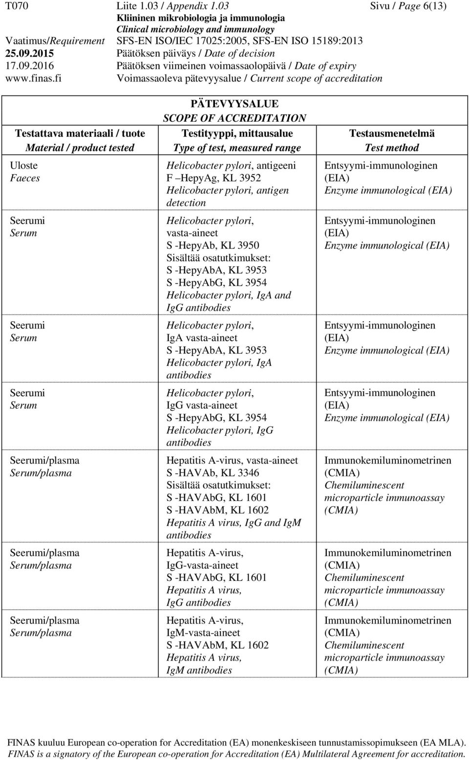 KL 3950 S -HepyAbA, KL 3953 S -HepyAbG, KL 3954 Helicobacter pylori, IgA and IgG Helicobacter pylori, IgA S -HepyAbA, KL 3953 Helicobacter pylori, IgA Helicobacter pylori, IgG S -HepyAbG,