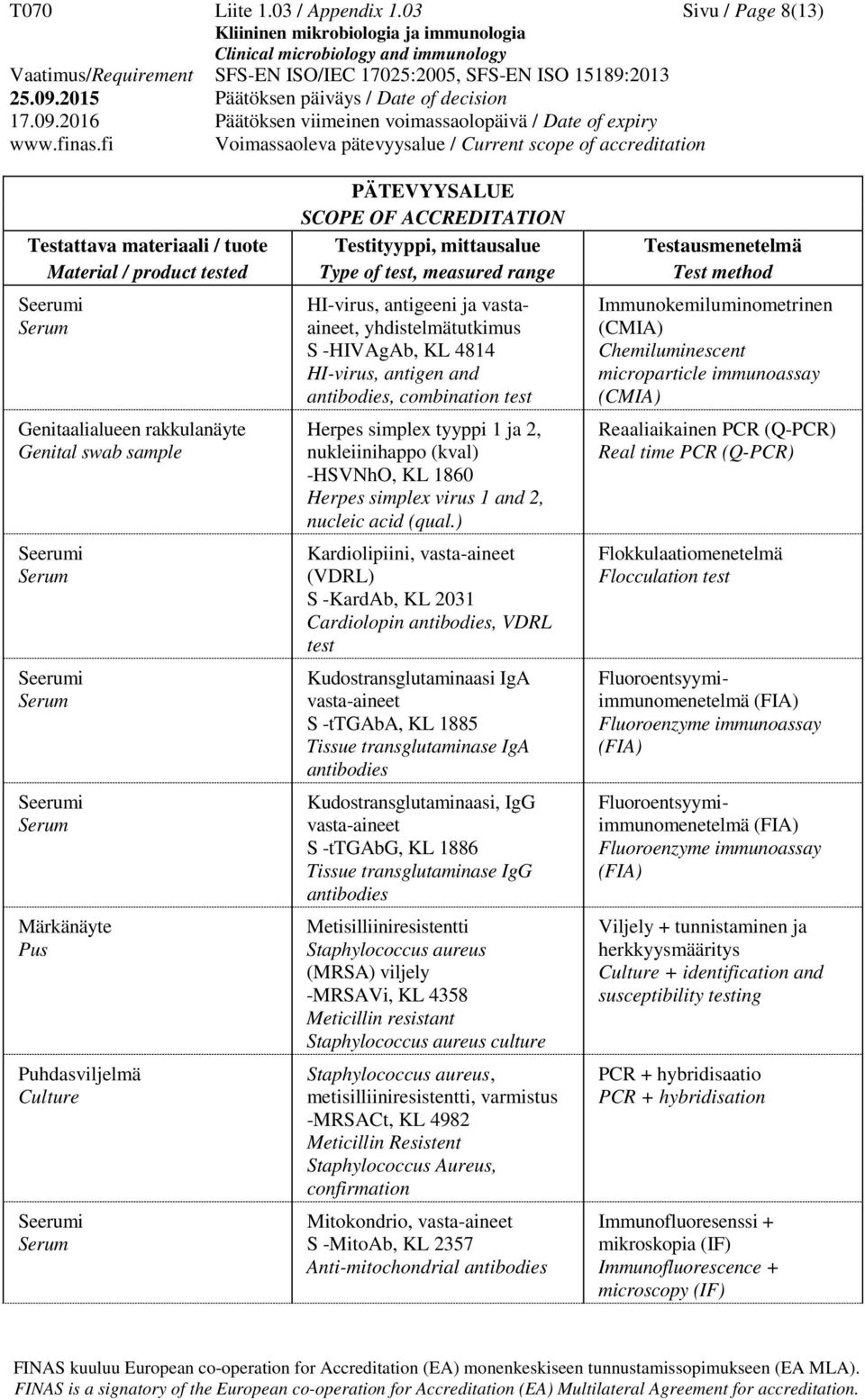 antigen and, combination test Herpes simplex tyyppi 1 ja 2, nukleiinihappo (kval) -HSVNhO, KL 1860 Herpes simplex virus 1 and 2, nucleic acid (qual.