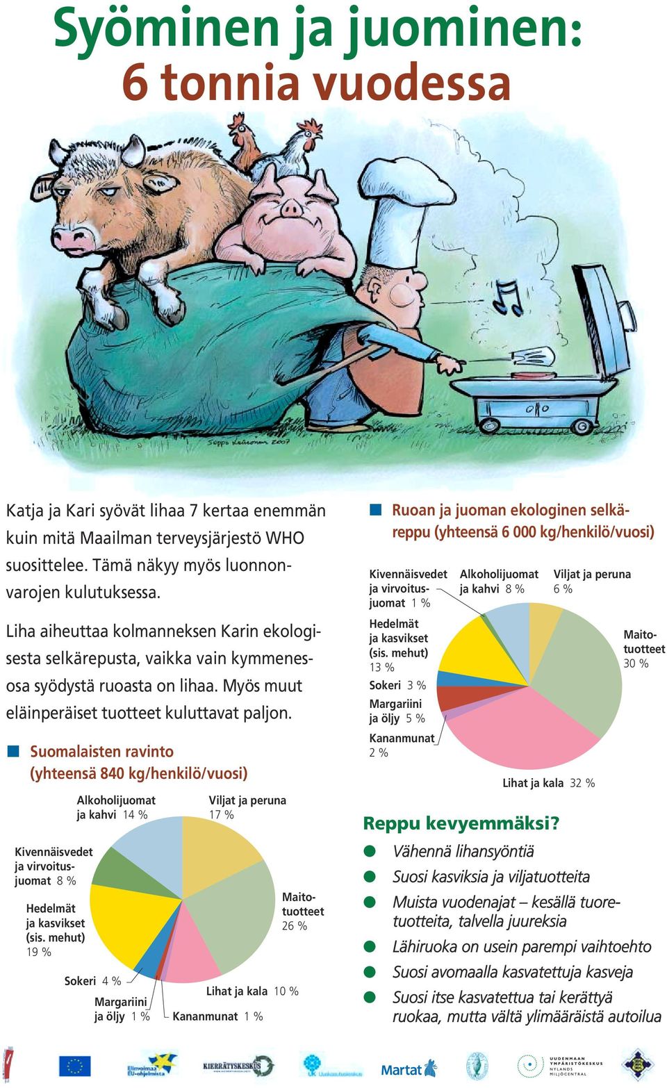 Suomalaisten ravinto (yhteensä 840 kg/henkilö/vuosi) Kivennäisvedet ja virvoitusjuomat 8 % Hedelmät ja kasvikset (sis.