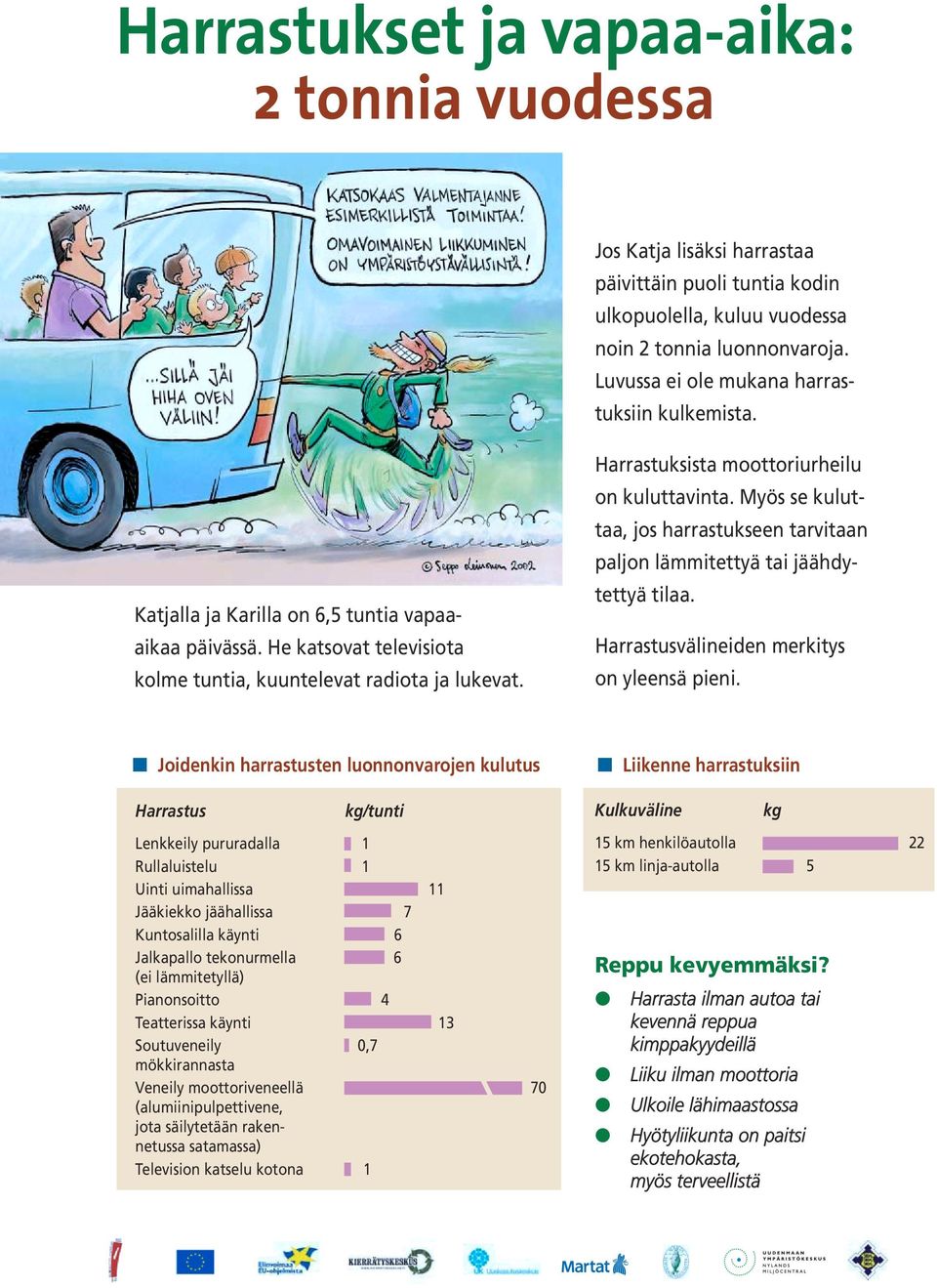 Harrastuksista moottoriurheilu on kuluttavinta. Myös se kuluttaa, jos harrastukseen tarvitaan paljon lämmitettyä tai jäähdytettyä tilaa. Harrastusvälineiden merkitys on yleensä pieni.