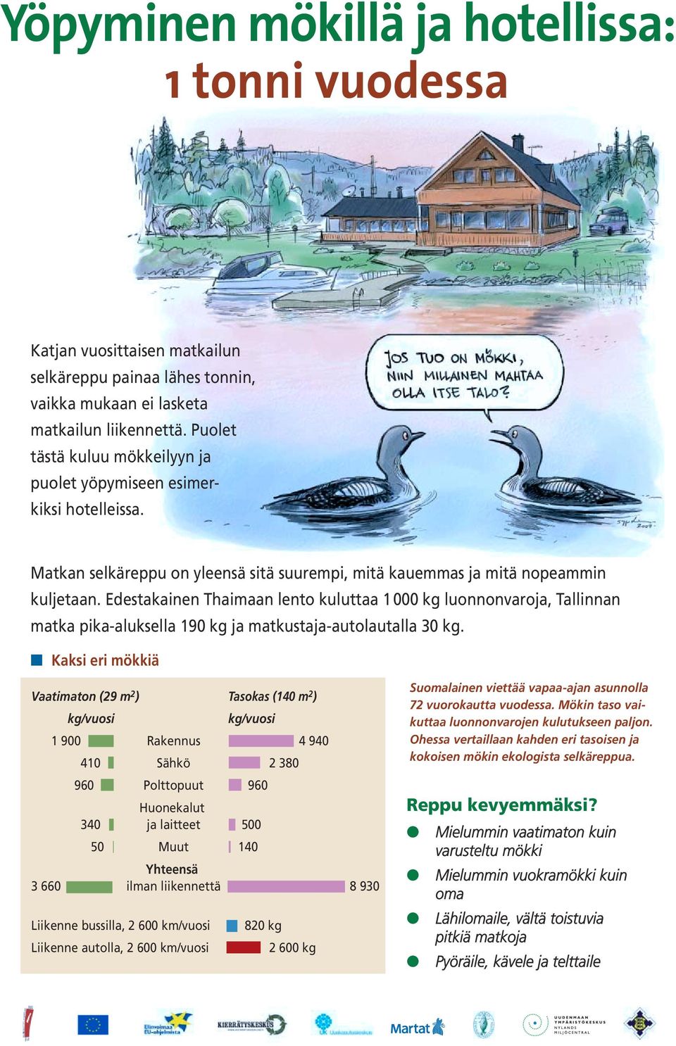 Edestakainen Thaimaan lento kuluttaa 1000 kg luonnonvaroja, Tallinnan matka pika-aluksella 190 kg ja matkustaja-autolautalla 30 kg.