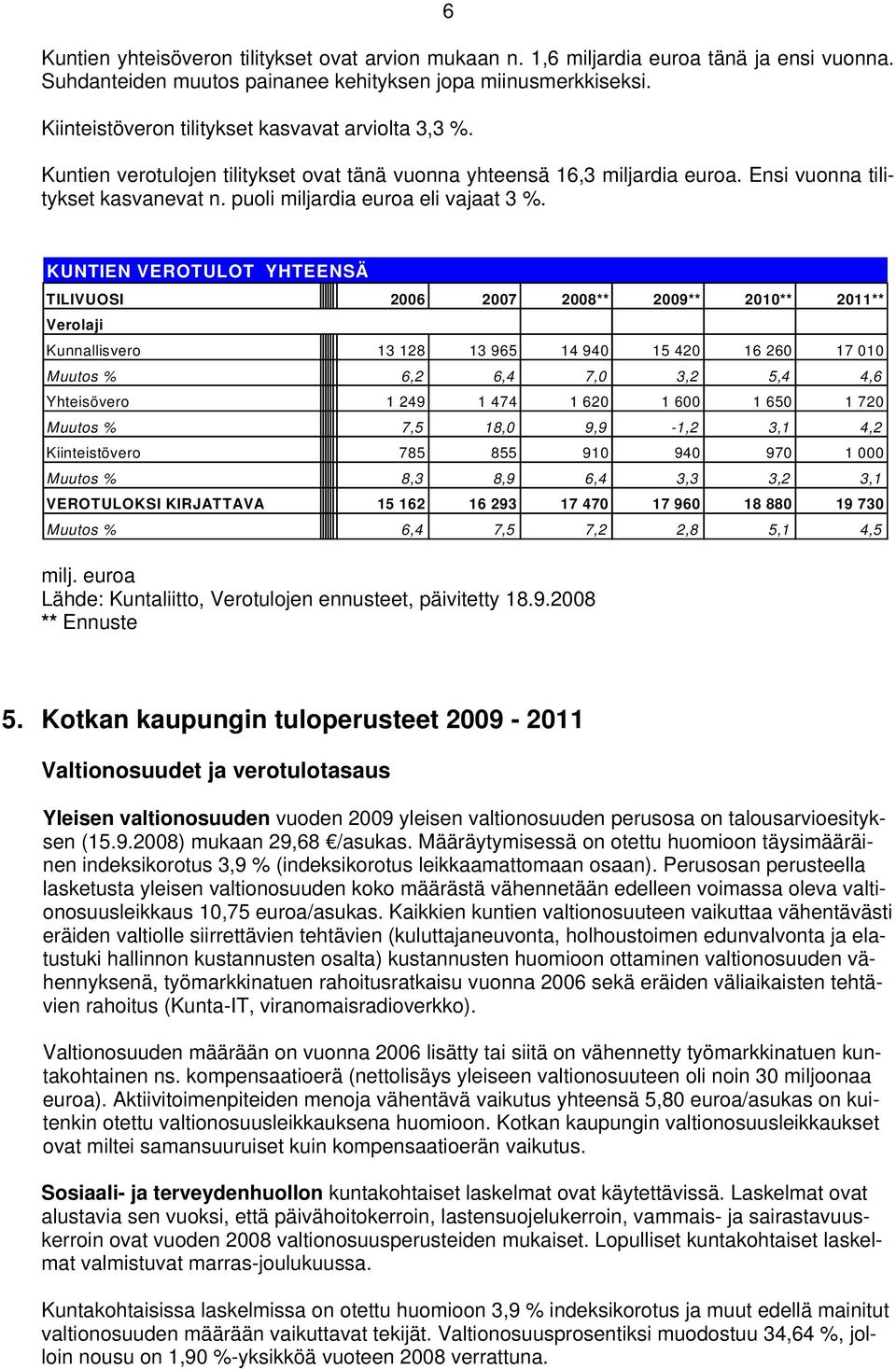 puoli miljardia euroa eli vajaat 3 %.