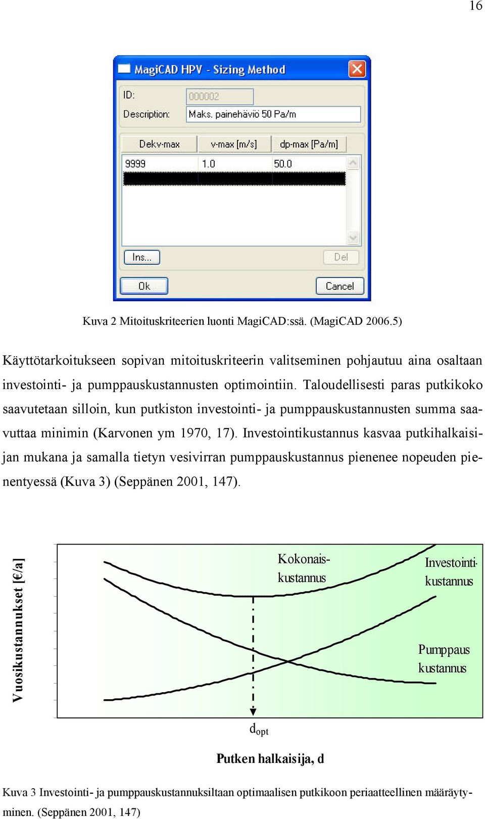 Talouellieti para putkikoko aavutetaan illoin, kun putkiton invetointi- ja puppaukutannuten ua aavuttaa iniin (Karvonen y 970, 7).