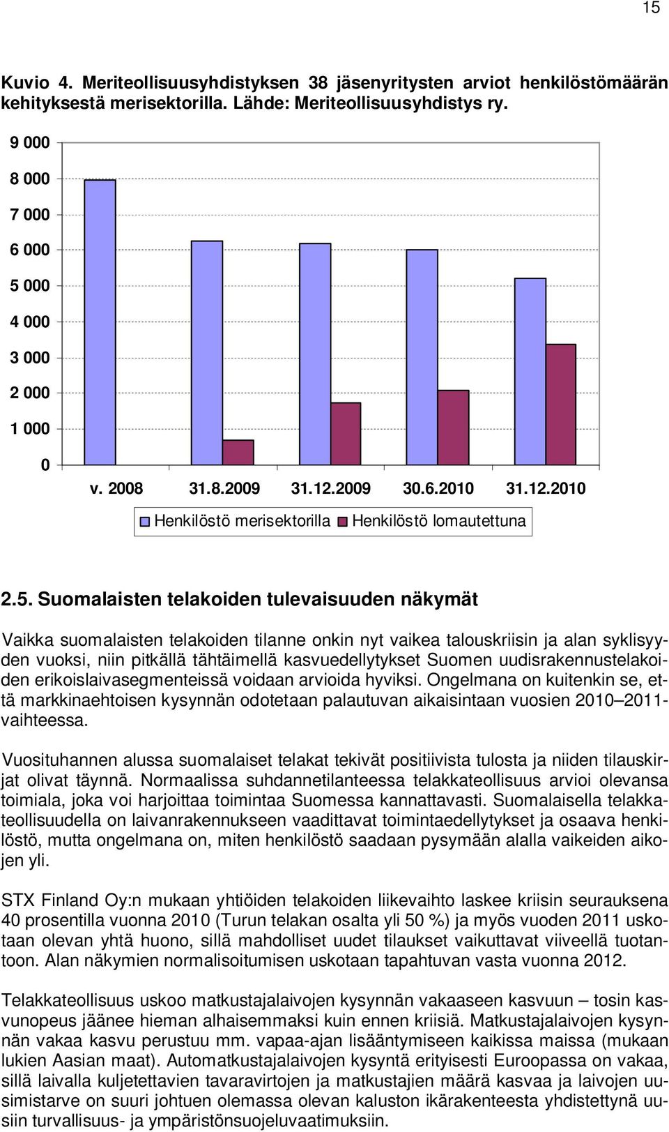 000 4 000 3 000 2 000 1 000 0 v. 2008 31.8.2009 31.12.2009 30.6.2010 31.12.2010 Henkilöstö merisektorilla Henkilöstö lomautettuna 2.5.