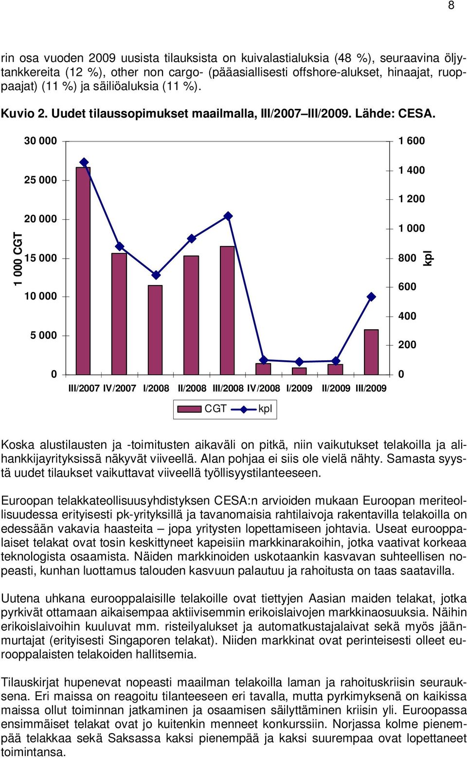 30 000 1 600 1 000 CGT 25 000 20 000 15 000 10 000 5 000 1 400 1 200 1 000 800 600 400 200 kpl 0 III/2007 IV/2007 I/2008 II/2008 III/2008 IV/2008 I/2009 II/2009 III/2009 0 CGT kpl Koska alustilausten