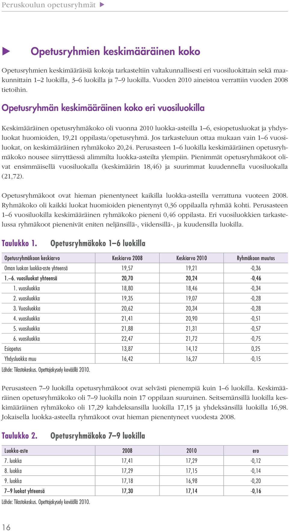 Opetusryhmän keskimääräinen koko eri vuosiluokilla Keskimääräinen opetusryhmäkoko oli vuonna 2010 luokka-asteilla 1 6, esiopetusluokat ja yhdysluokat huomioiden, 19,21 oppilasta/opetusryhmä.