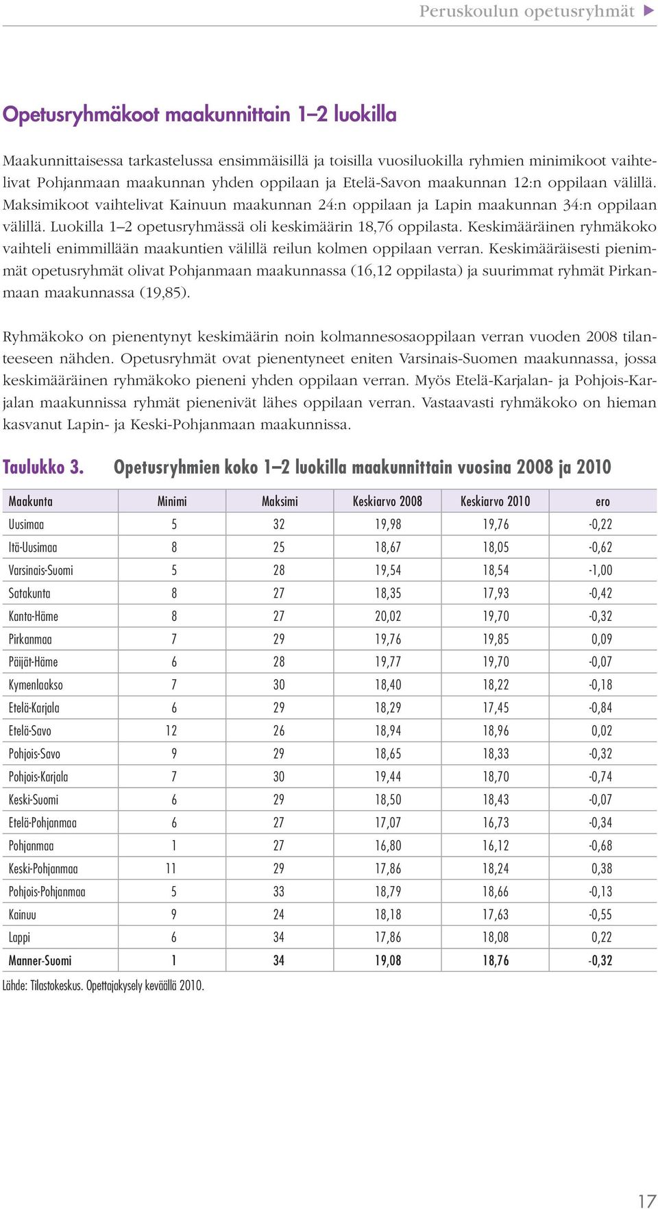 Luokilla 1 2 opetusryhmässä oli keskimäärin 18,76 oppilasta. Keskimääräinen ryhmäkoko vaihteli enimmillään maakuntien välillä reilun kolmen oppilaan verran.