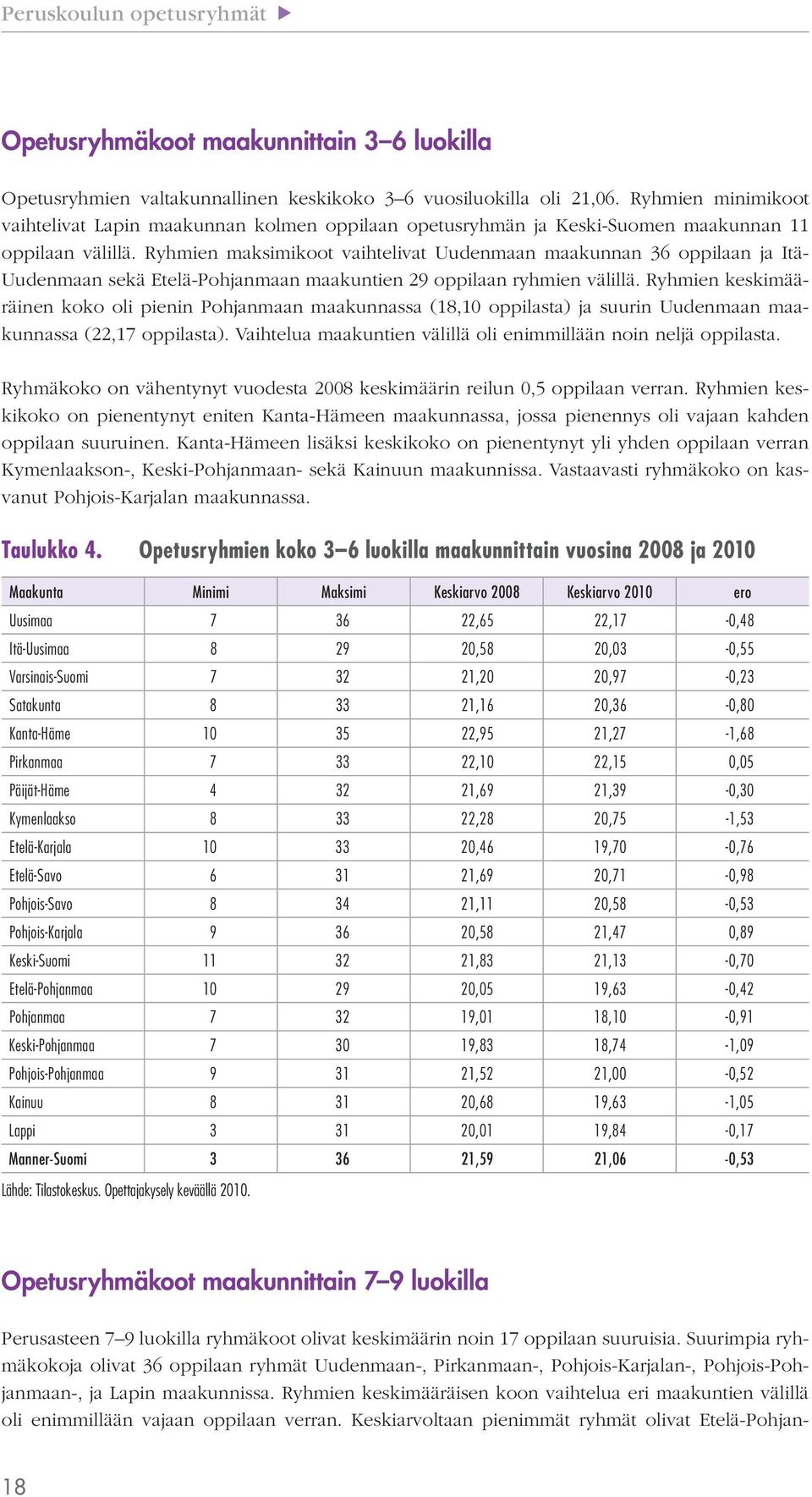 Ryhmien maksimikoot vaihtelivat Uudenmaan maakunnan 36 oppilaan ja Itä- Uudenmaan sekä Etelä-Pohjanmaan maakuntien 29 oppilaan ryhmien välillä.