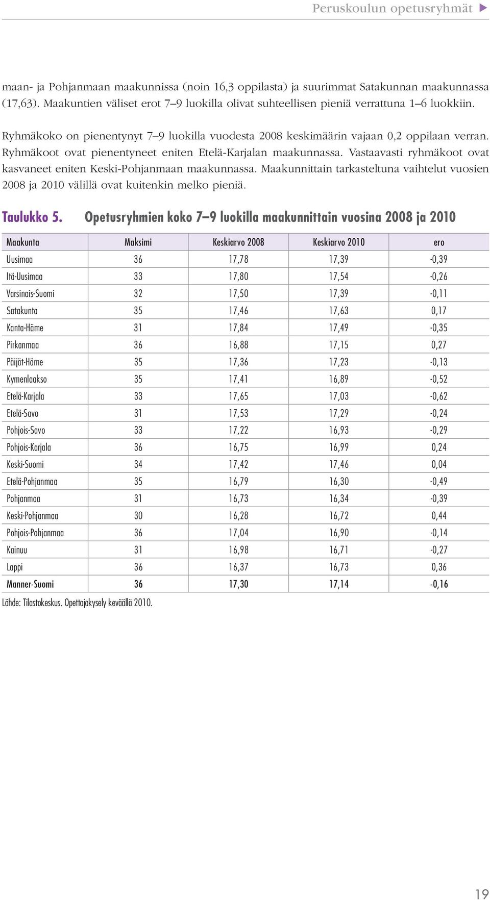 Ryhmäkoot ovat pienentyneet eniten Etelä-Karjalan maakunnassa. Vastaavasti ryhmäkoot ovat kasvaneet eniten Keski-Pohjanmaan maakunnassa.