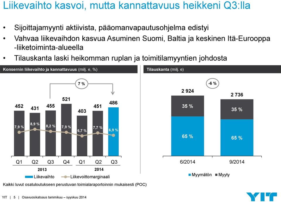 e, %) Tilauskanta (milj.