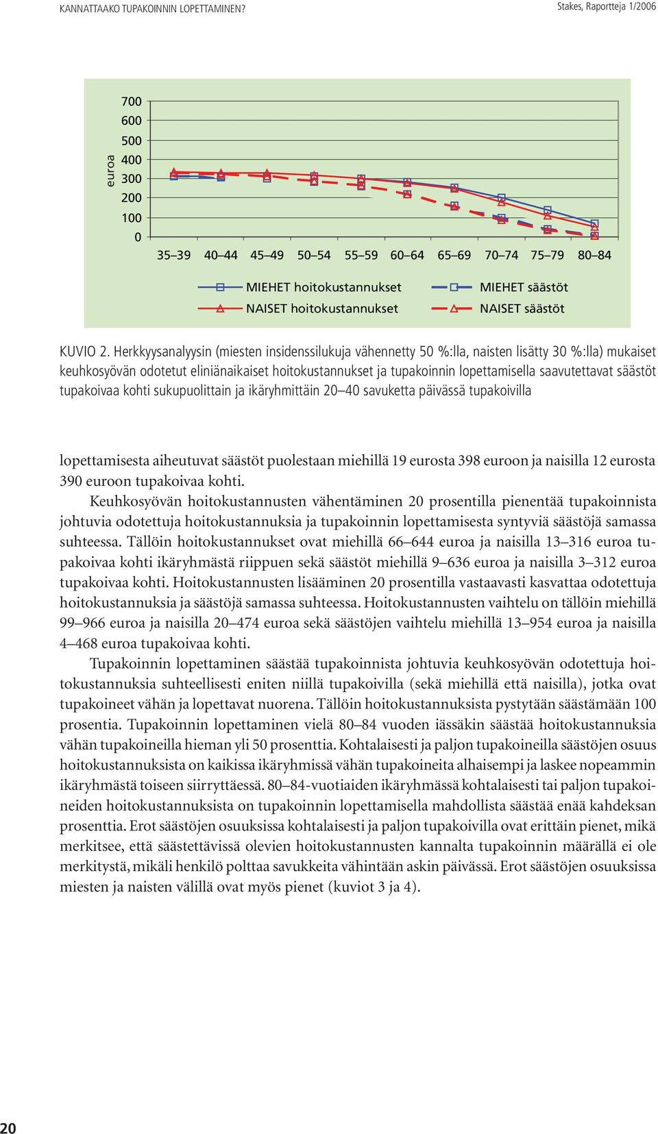 Herkkyysanalyysin (miesten insidenssilukuja vähennetty 50 %:lla, naisten lisätty 30 %:lla) mukaiset keuhkosyövän odotetut eliniänaikaiset hoitokustannukset ja tupakoinnin lopettamisella saavutettavat