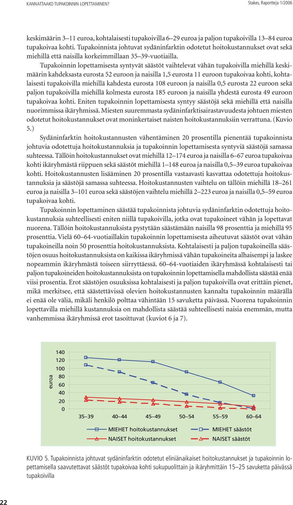 Tupakoinnin lopettamisesta syntyvät vaihtelevat vähän tupakoivilla miehillä keskimäärin kahdeksasta eurosta 52 euroon ja naisilla 1,5 eurosta 11 euroon tupakoivaa kohti, kohtalaisesti tupakoivilla