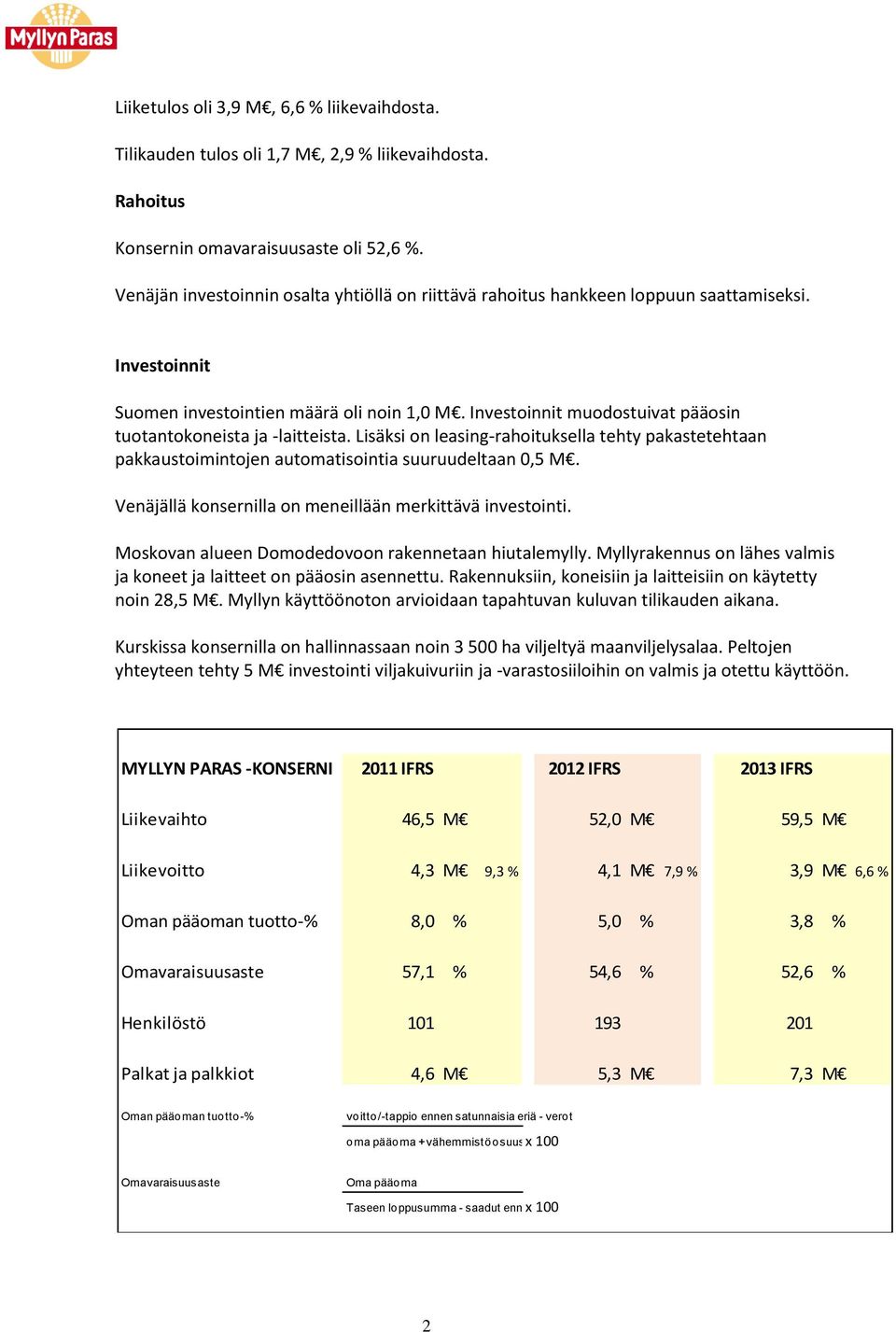 Investoinnit muodostuivat pääosin tuotantokoneista ja -laitteista. Lisäksi on leasing-rahoituksella tehty pakastetehtaan pakkaustoimintojen automatisointia suuruudeltaan 0,5 M.