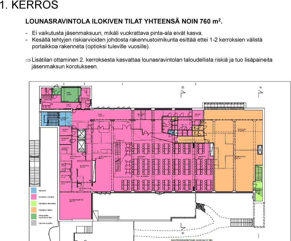 - Kesällä tehtyjen riskiarvioiden johdosta rakennustoimikunta esittää ettei 1-2 kerroksien välistä