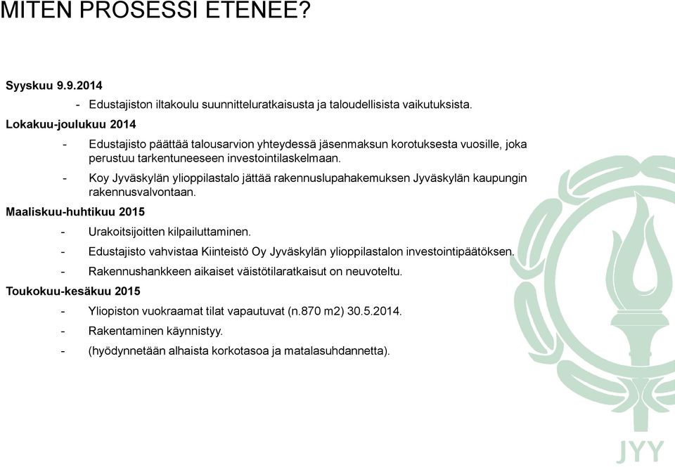 - Koy Jyväskylän ylioppilastalo jättää rakennuslupahakemuksen Jyväskylän kaupungin rakennusvalvontaan. Maaliskuu-huhtikuu 2015 - Urakoitsijoitten kilpailuttaminen.