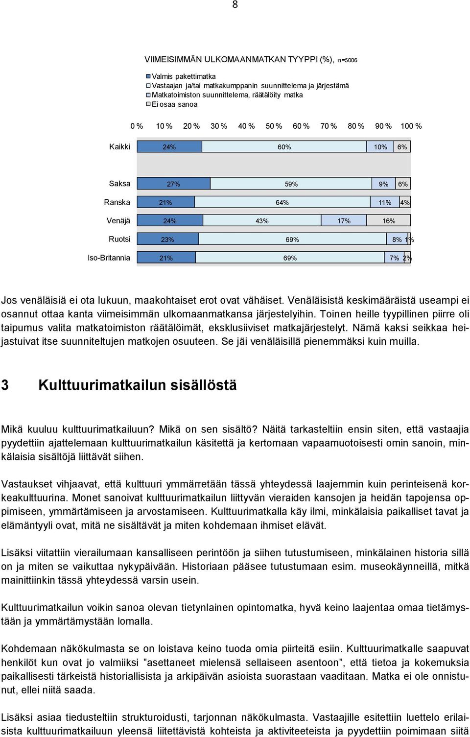 vähäiset. Venäläisistä keskimääräistä useampi ei osannut ottaa kanta viimeisimmän ulkomaanmatkansa järjestelyihin.