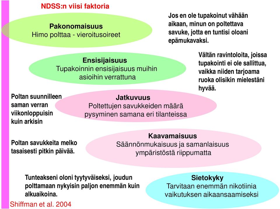 tilanteissa Vältän ravintoloita, joissa tupakointi ei ole sallittua, vaikka niiden tarjoama ruoka olisikin mielestäni hyvää. Poltan savukkeita melko tasaisesti pitkin päivää.