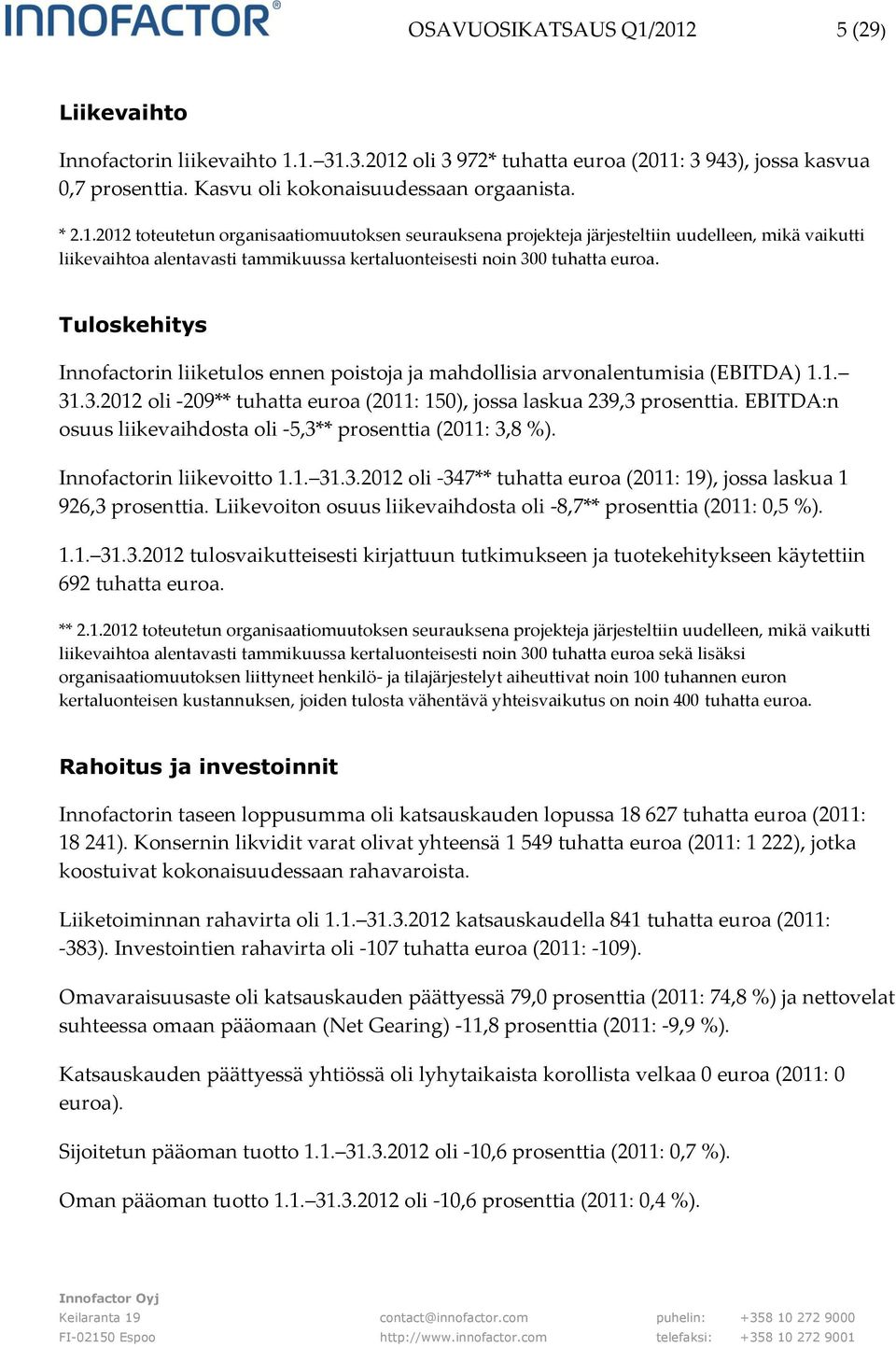 EBITDA:n osuus liikevaihdosta oli -5,3** prosenttia (2011: 3,8 %). Innofactorin liikevoitto 1.1. 31.3.2012 oli -347** tuhatta euroa (2011: 19), jossa laskua 1 926,3 prosenttia.