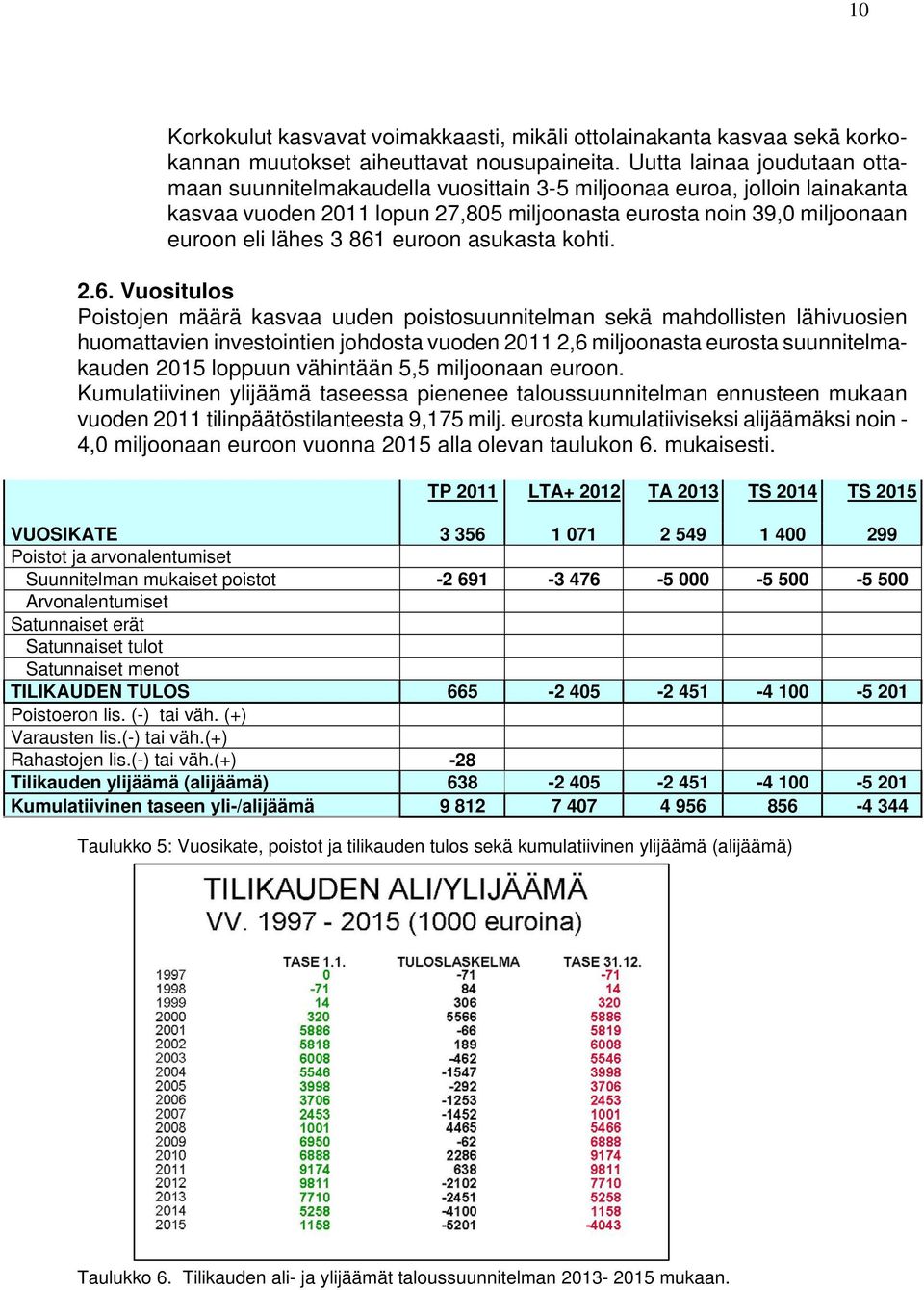 euroon asukasta kohti. 2.6.