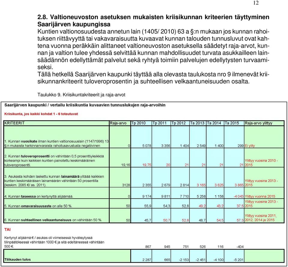 valtion tulee yhdessä selvittää kunnan mahdollisuudet turvata asukkailleen lainsäädännön edellyttämät palvelut sekä ryhtyä toimiin palvelujen edellytysten turvaamiseksi.