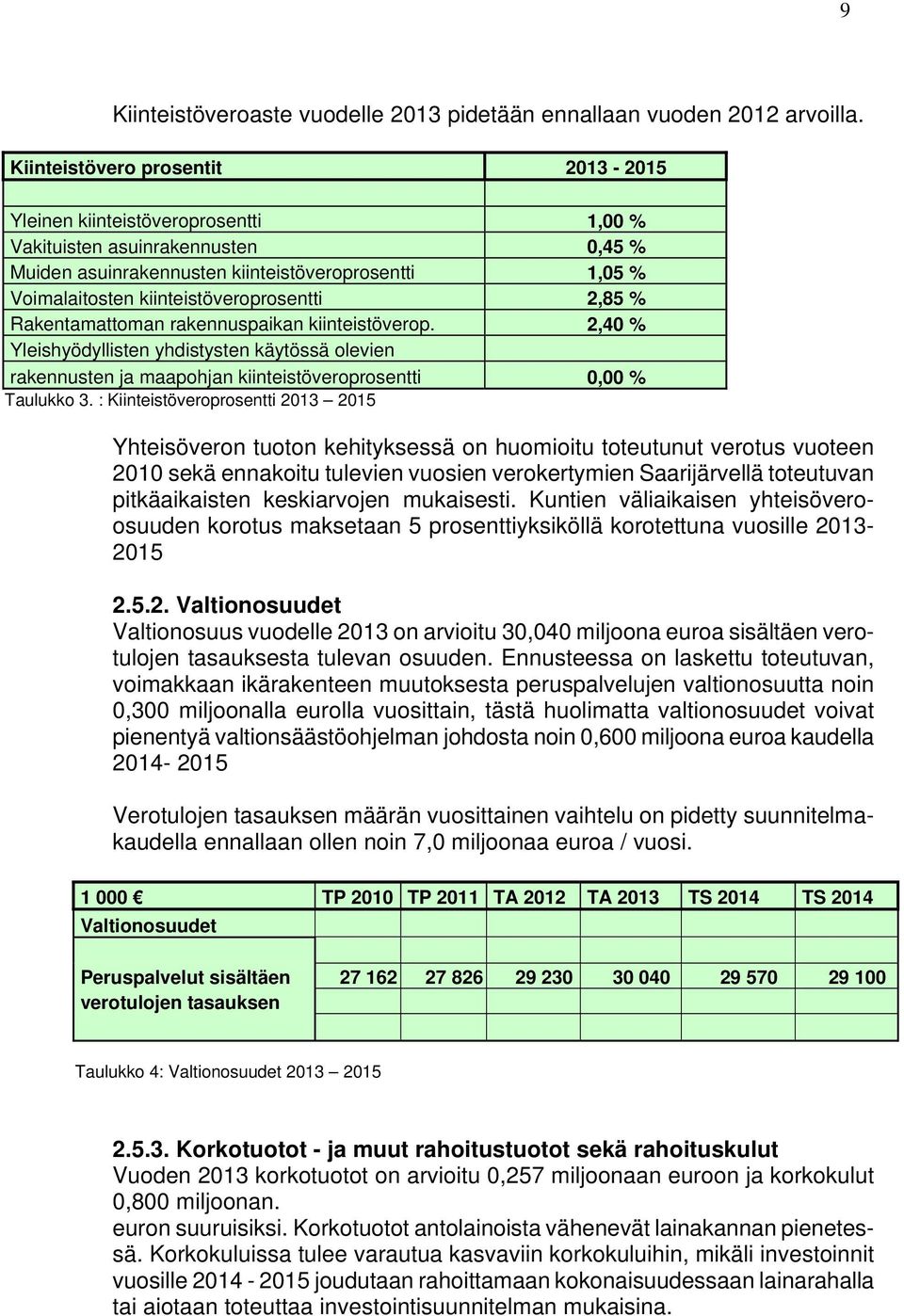 kiinteistöveroprosentti 2,85 % Rakentamattoman rakennuspaikan kiinteistöverop. 2,40 % Yleishyödyllisten yhdistysten käytössä olevien rakennusten ja maapohjan kiinteistöveroprosentti 0,00 % Taulukko 3.