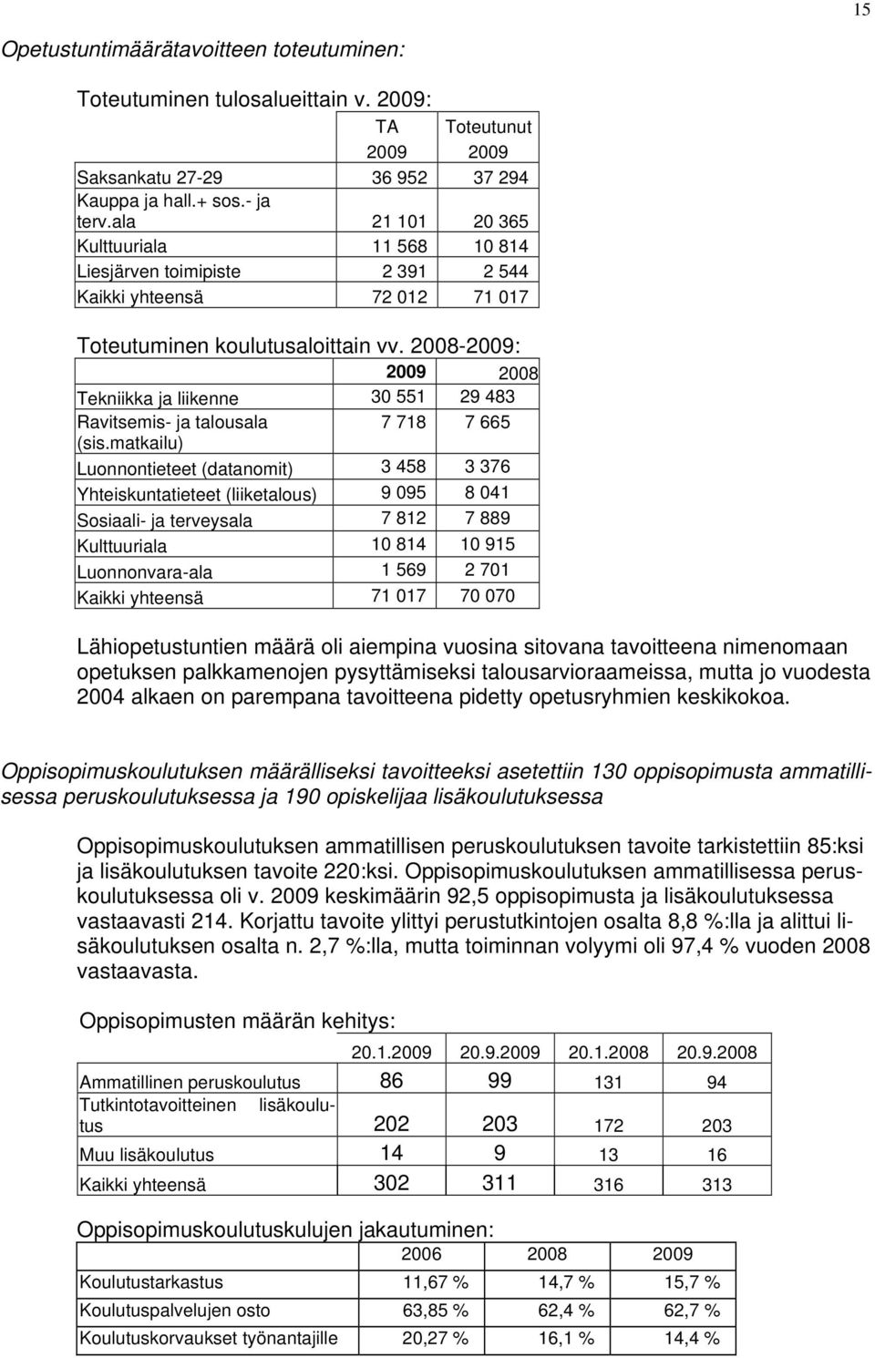 2008-2009: 2009 2008 Tekniikka ja liikenne 30 551 29 483 Ravitsemis- ja talousala 7 718 7 665 (sis.