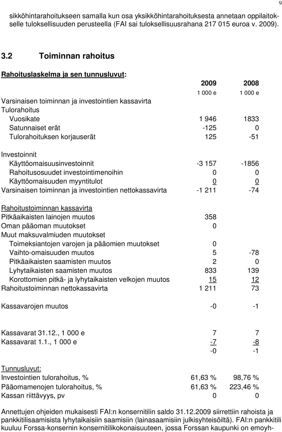 Tulorahoituksen korjauserät 125-51 Investoinnit Käyttöomaisuusinvestoinnit -3 157-1856 Rahoitusosuudet investointimenoihin 0 0 Käyttöomaisuuden myyntitulot 0 0 Varsinaisen toiminnan ja investointien