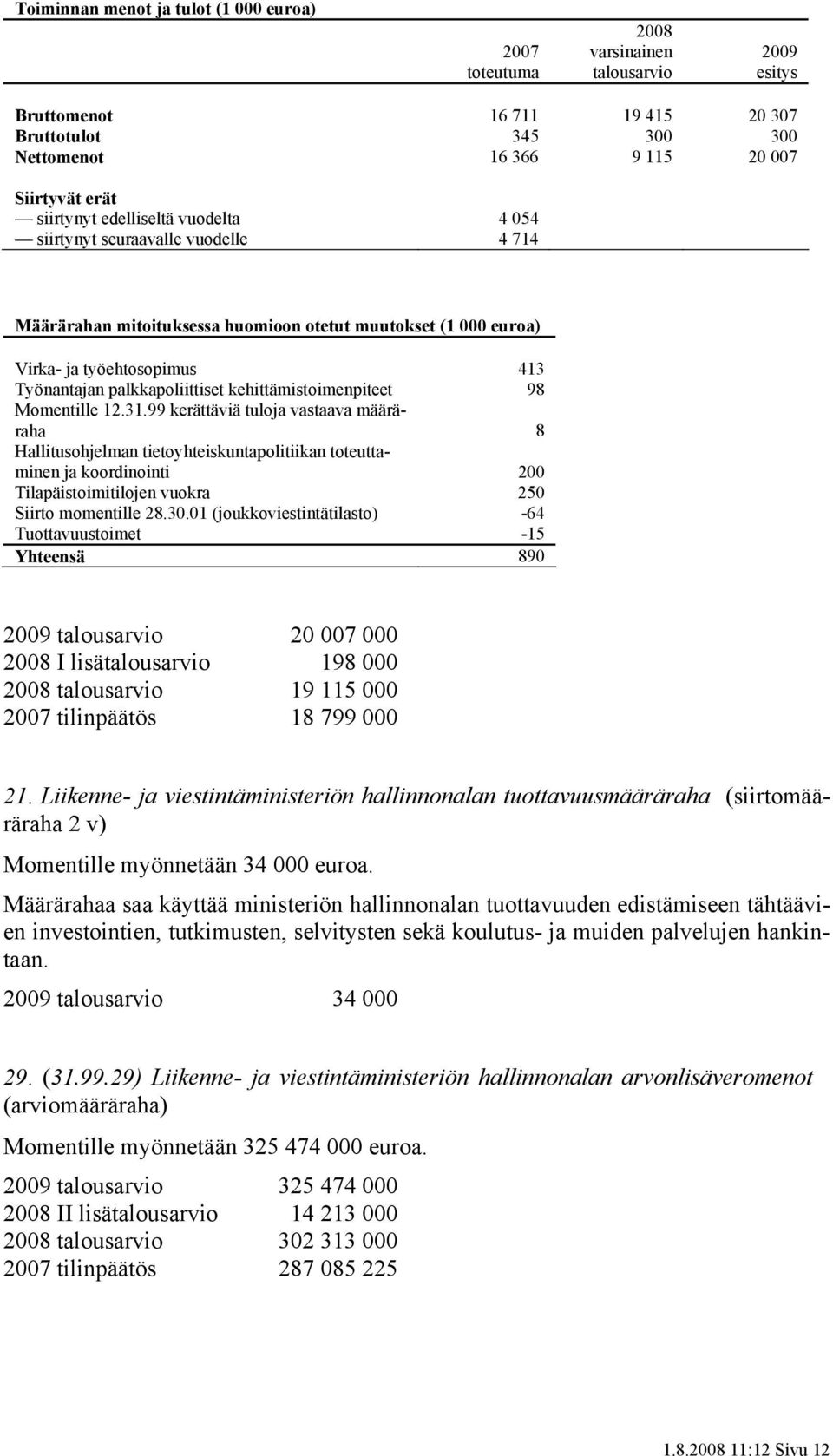 kehittämistoimenpiteet 98 Momentille 12.31.