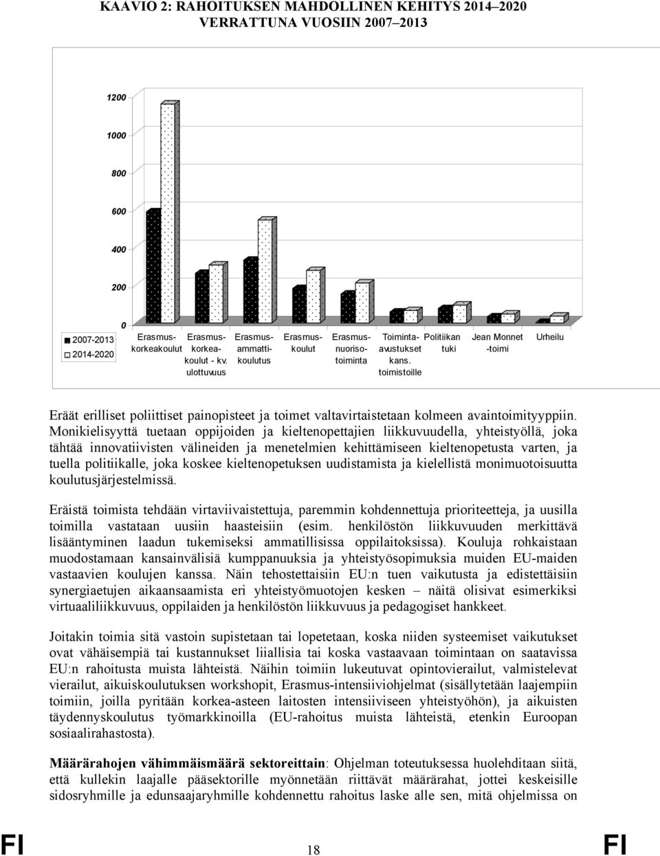 toimistoille Jean Monnet -toimi Urheilu Eräät erilliset poliittiset painopisteet ja toimet valtavirtaistetaan kolmeen avaintoimityyppiin.