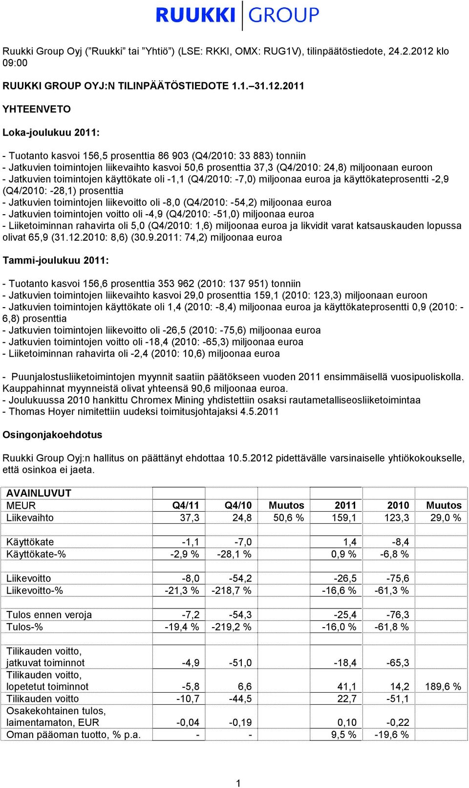 2011 YHTEENVETO Loka-joulukuu 2011: - Tuotanto kasvoi 156,5 prosenttia 86 903 (Q4/2010: 33 883) tonniin - Jatkuvien toimintojen liikevaihto kasvoi 50,6 prosenttia 37,3 (Q4/2010: 24,8) miljoonaan