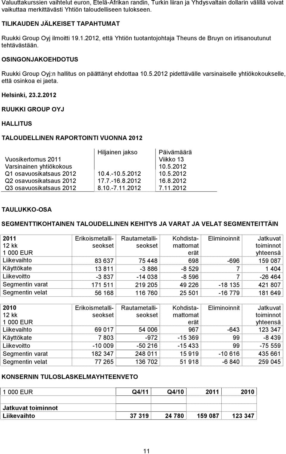 OSINGONJAKOEHDOTUS Ruukki Group Oyj:n hallitus on päättänyt ehdottaa 10.5.20
