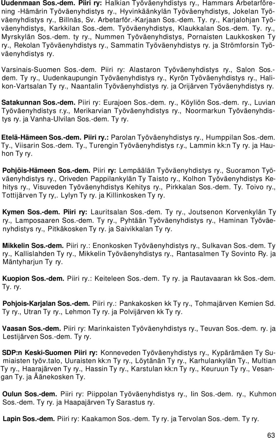 , Rekolan Työväenyhdistys ry., Sammatin Työväenyhdistys ry. ja Strömforsin Työväenyhdistys ry. Varsinais-Suomen Sos.-dem. Piiri ry: Alastaron Työväenyhdistys ry., Salon Sos.- dem. Ty ry.