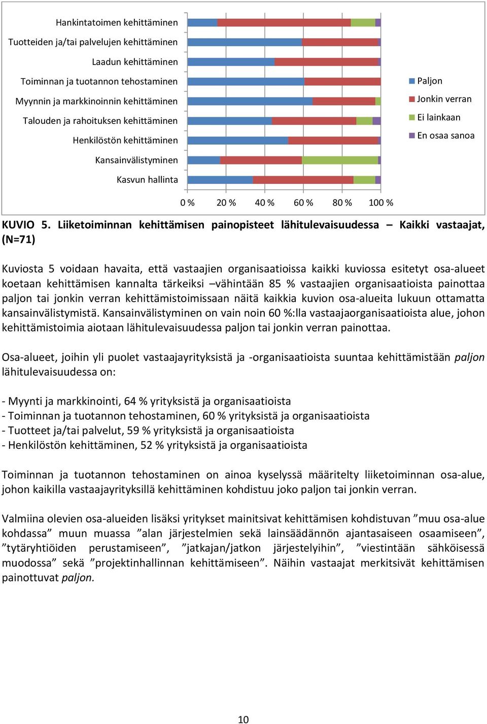 Liiketoiminnan kehittämisen painopisteet lähitulevaisuudessa Kaikki vastaajat, (N=71) Kuviosta 5 voidaan havaita, että vastaajien organisaatioissa kaikki kuviossa esitetyt osa-alueet koetaan