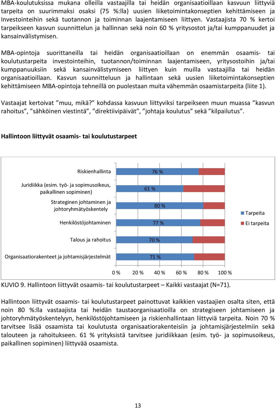 MBA-opintoja suorittaneilla tai heidän organisaatioillaan on enemmän osaamis- tai koulutustarpeita investointeihin, tuotannon/toiminnan laajentamiseen, yritysostoihin ja/tai kumppanuuksiin sekä