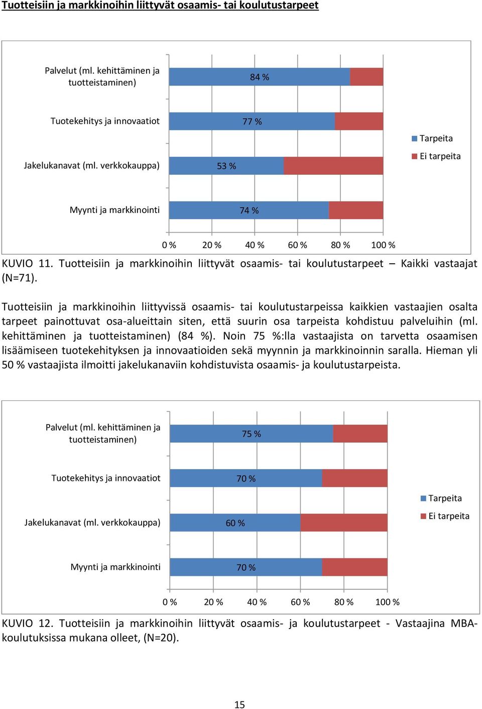 Tuotteisiin ja markkinoihin liittyvissä osaamis- tai koulutustarpeissa kaikkien vastaajien osalta tarpeet painottuvat osa-alueittain siten, että suurin osa tarpeista kohdistuu palveluihin (ml.