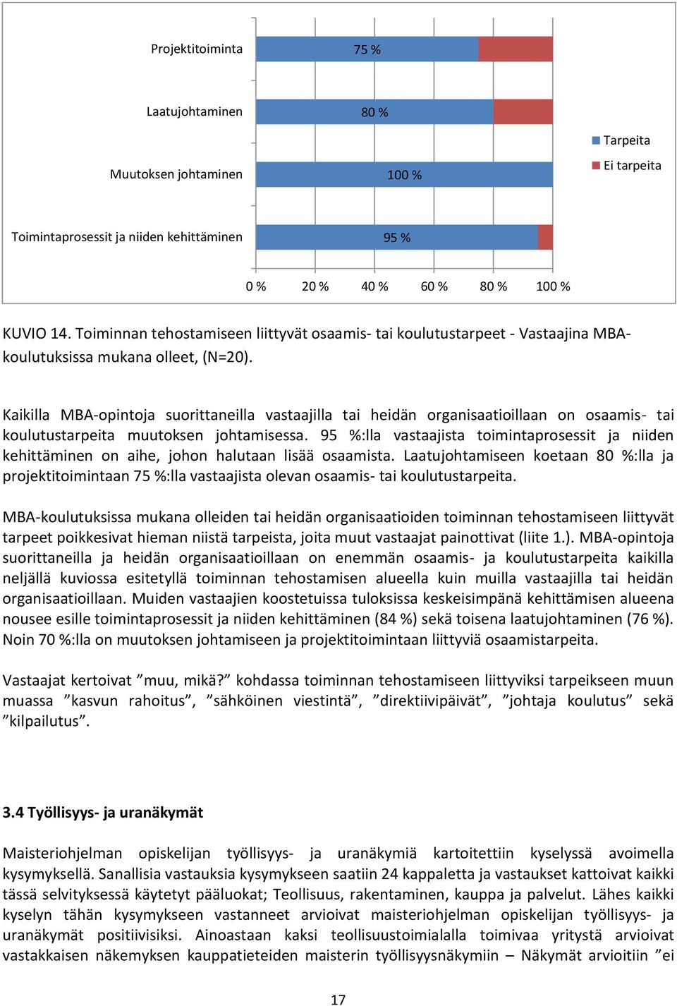 Kaikilla MBA-opintoja suorittaneilla vastaajilla tai heidän organisaatioillaan on osaamis- tai koulutustarpeita muutoksen johtamisessa.