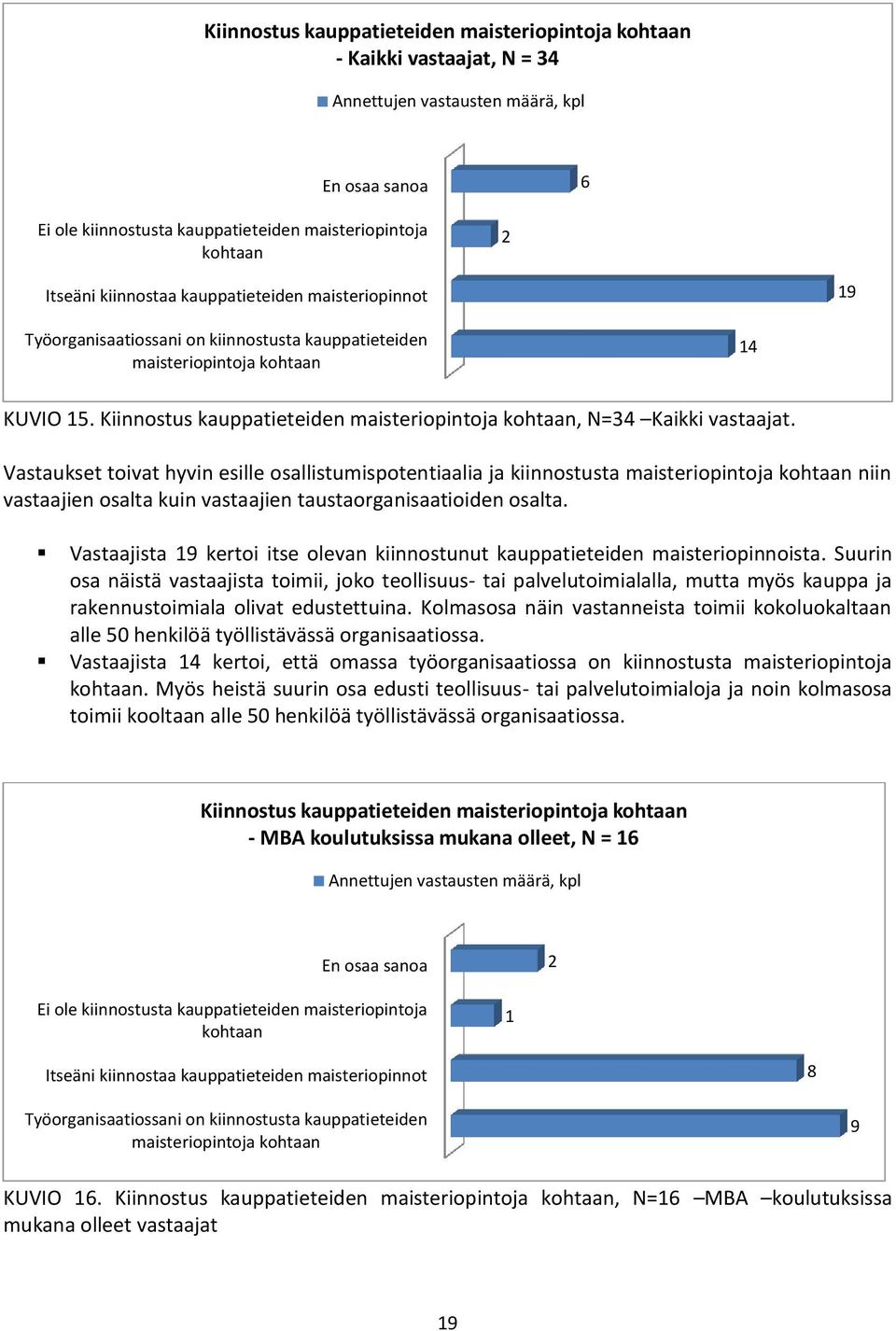 Kiinnostus kauppatieteiden maisteriopintoja kohtaan, N=34 Kaikki vastaajat.