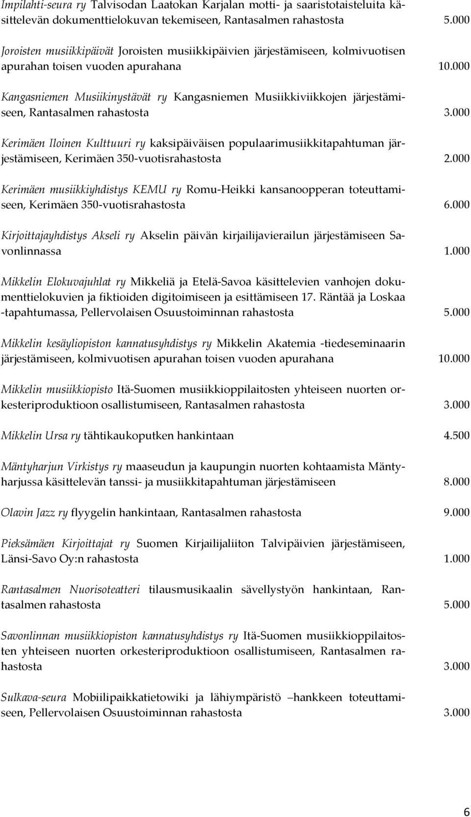 000 Kangasniemen Musiikinystävät ry Kangasniemen Musiikkiviikkojen järjestämiseen, Rantasalmen rahastosta 3.