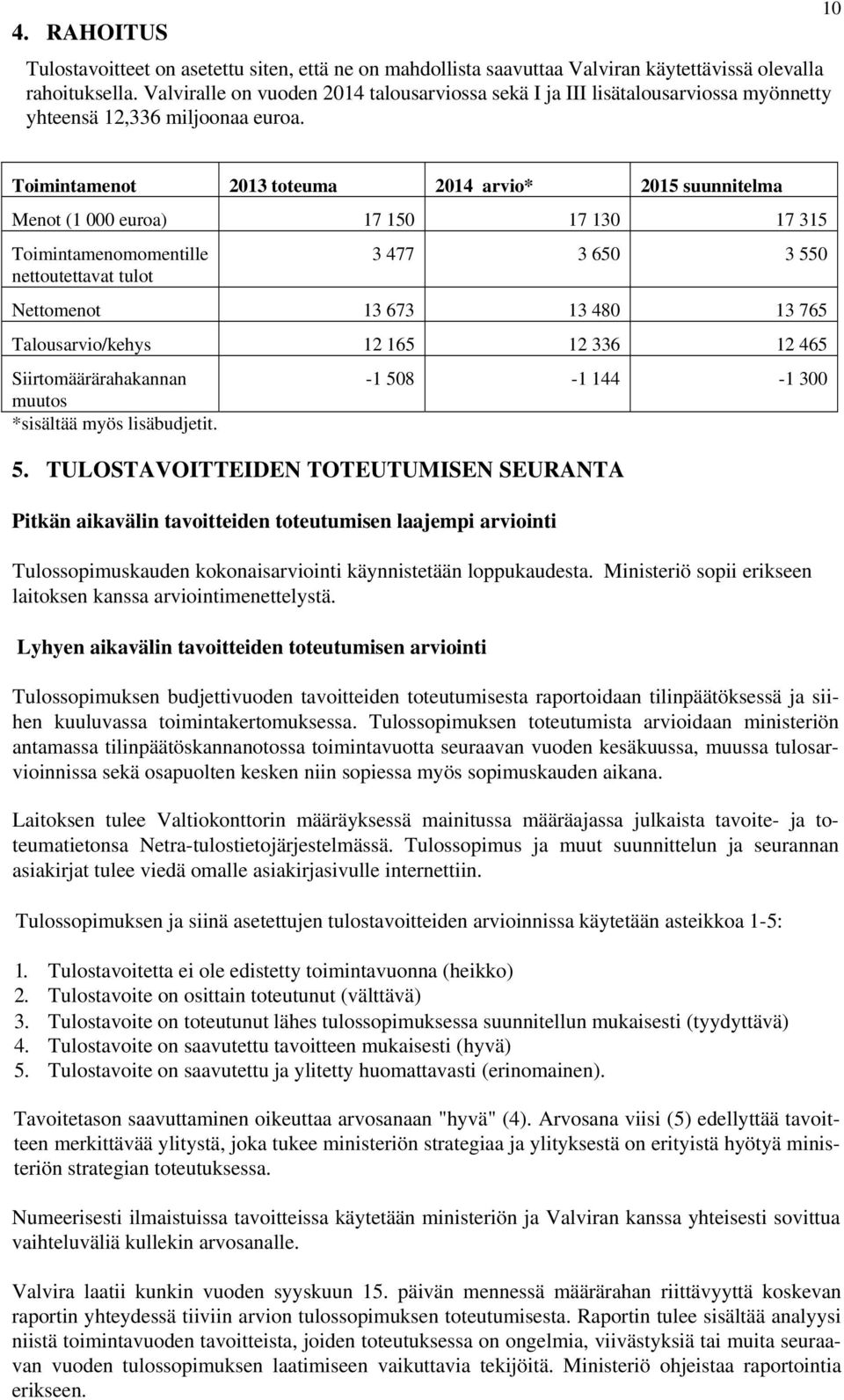 10 Toimintamenot 2013 toteuma 2014 arvio* 2015 suunnitelma Menot (1 000 euroa) 17 150 17 130 17 315 Toimintamenomomentille nettoutettavat tulot 3 477 3 650 3 550 Nettomenot 13 673 13 480 13 765